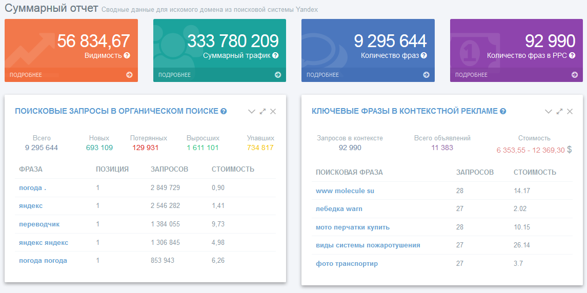 16 инструментов для анализа сайтов-конкурентов