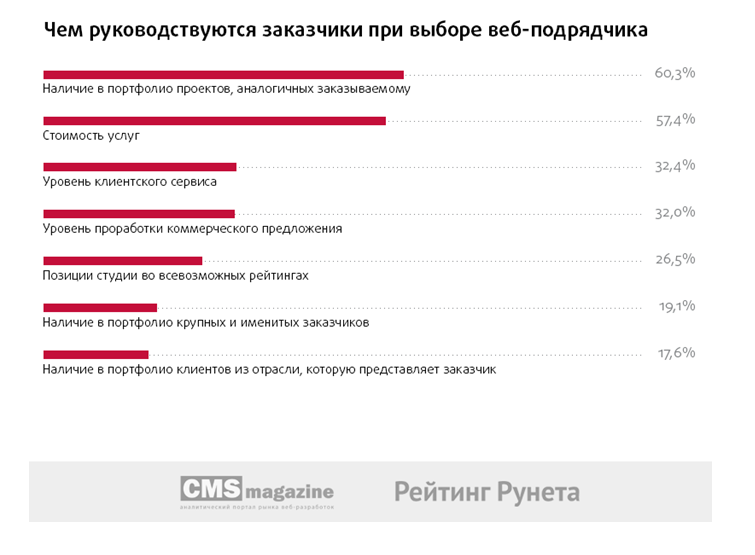 Описание: C:\Users\Sayanara\Desktop\Статистика по опросу\диаграммы.png