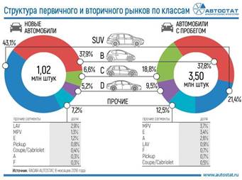 Описание: PC Ð½Ð¾Ð²ÑÐµ Ð¸ Ñ Ð¿ÑÐ¾Ð±ÐµÐ³Ð¾Ð¼ Ð¿Ð¾ ÑÐµÐ³Ð¼ÐµÐ½ÑÐ°Ð¼ 8 Ð¼ÐµÑÑÑÐµÐ² 2018 Ð³Ð¾Ð´Ð°